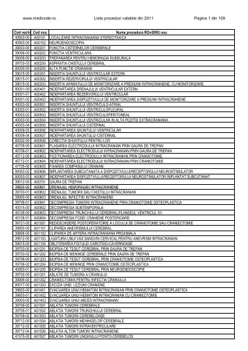 Lista proceduri ROviDRG 2011 - Medicode