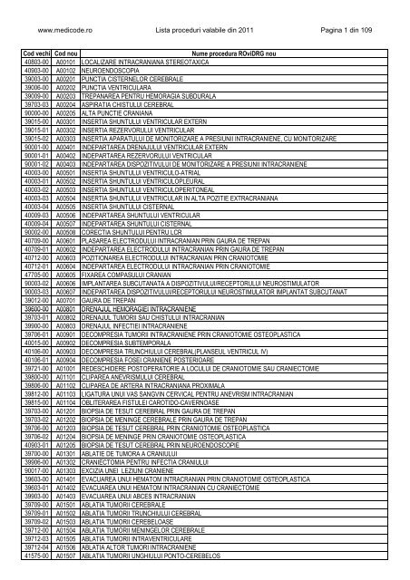 Lista proceduri ROviDRG 2011 - Medicode