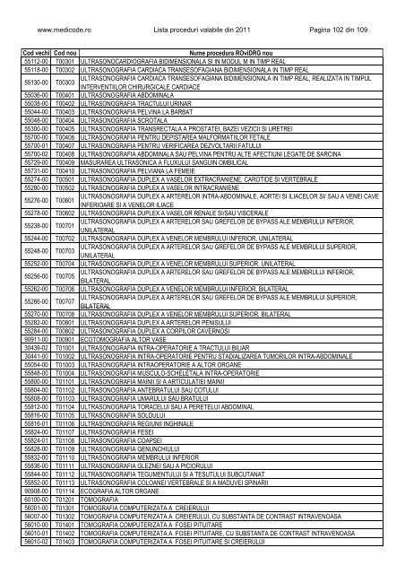 Lista proceduri ROviDRG 2011 - Medicode