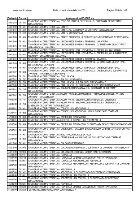 Lista proceduri ROviDRG 2011 - Medicode