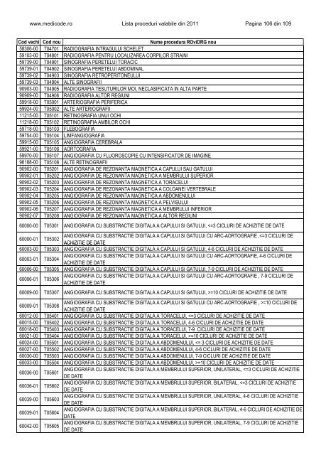 Lista proceduri ROviDRG 2011 - Medicode