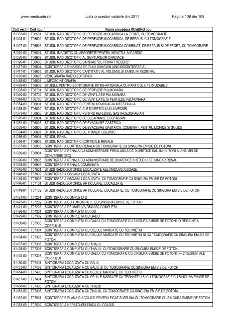 Lista proceduri ROviDRG 2011 - Medicode