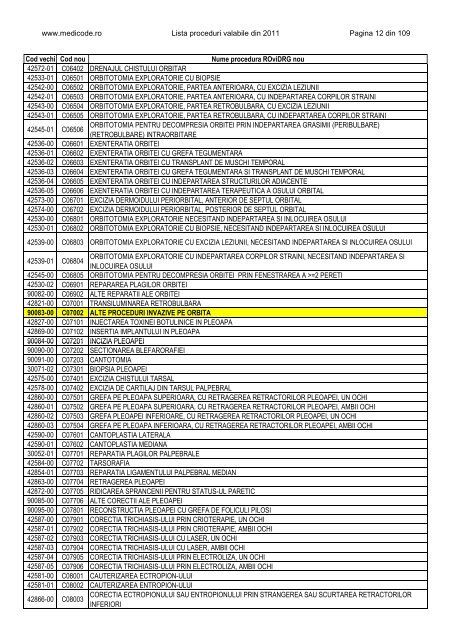 Lista proceduri ROviDRG 2011 - Medicode