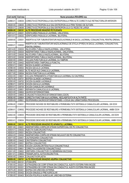 Lista proceduri ROviDRG 2011 - Medicode