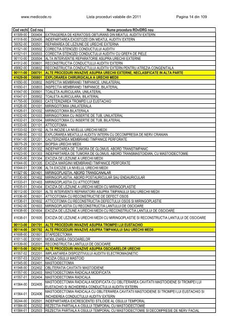 Lista proceduri ROviDRG 2011 - Medicode