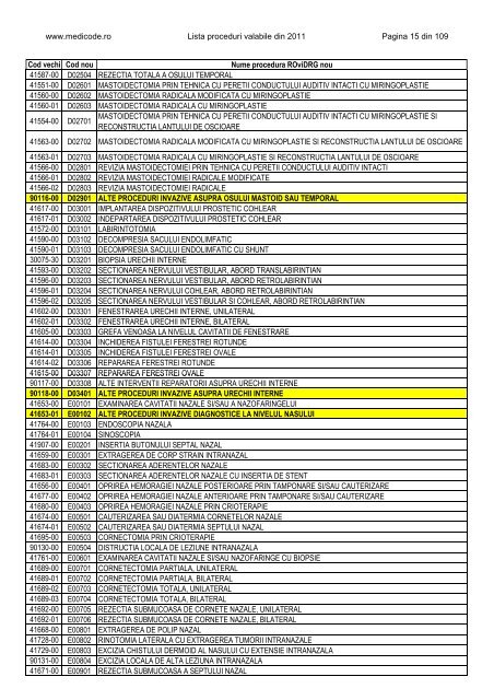 Lista proceduri ROviDRG 2011 - Medicode