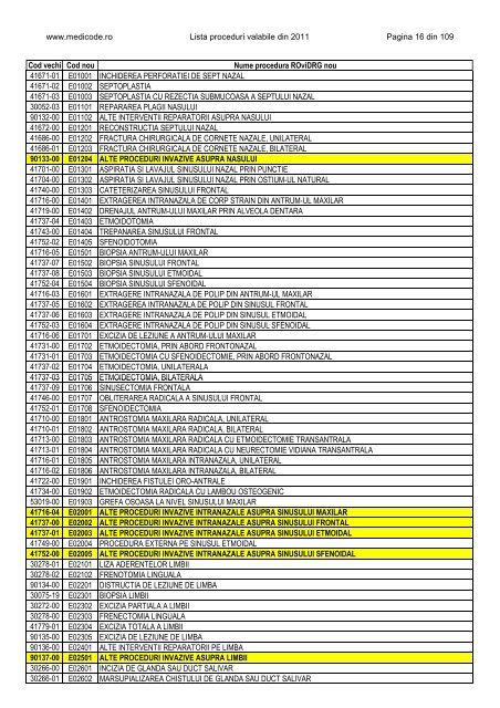 Lista proceduri ROviDRG 2011 - Medicode