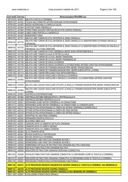 Lista proceduri ROviDRG 2011 - Medicode