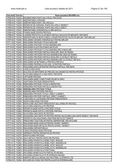 Lista proceduri ROviDRG 2011 - Medicode