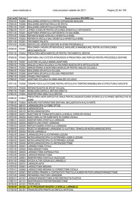 Lista proceduri ROviDRG 2011 - Medicode