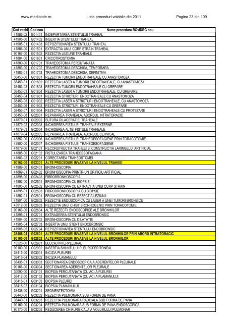 Lista proceduri ROviDRG 2011 - Medicode