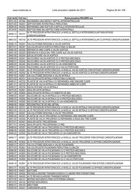 Lista proceduri ROviDRG 2011 - Medicode