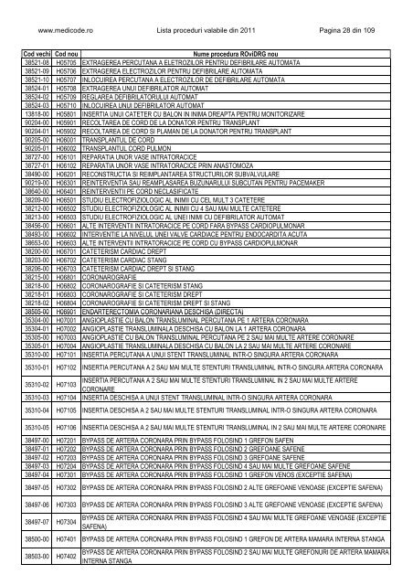 Lista proceduri ROviDRG 2011 - Medicode