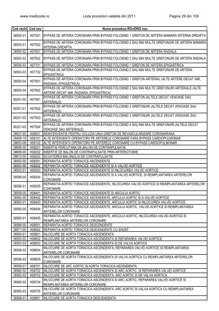 Lista proceduri ROviDRG 2011 - Medicode