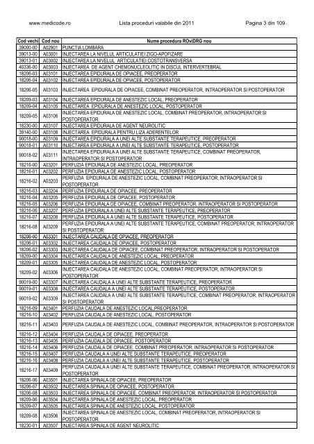 Lista proceduri ROviDRG 2011 - Medicode