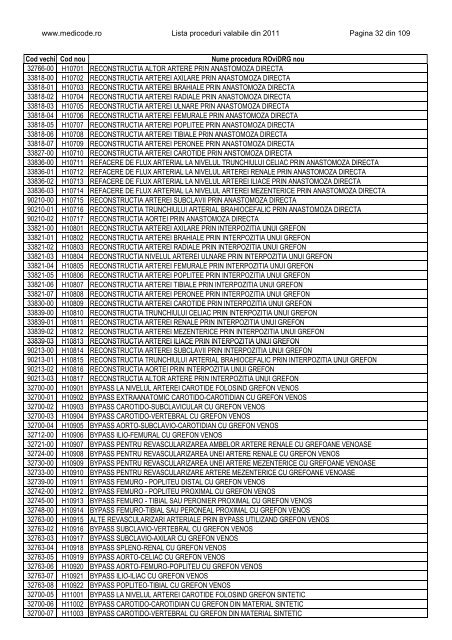 Lista proceduri ROviDRG 2011 - Medicode