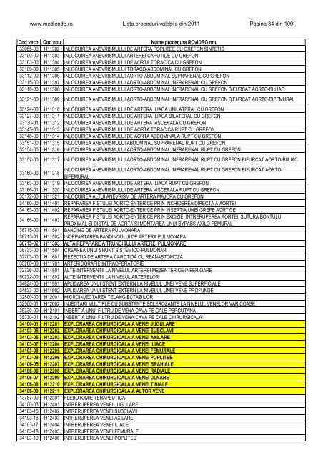 Lista proceduri ROviDRG 2011 - Medicode