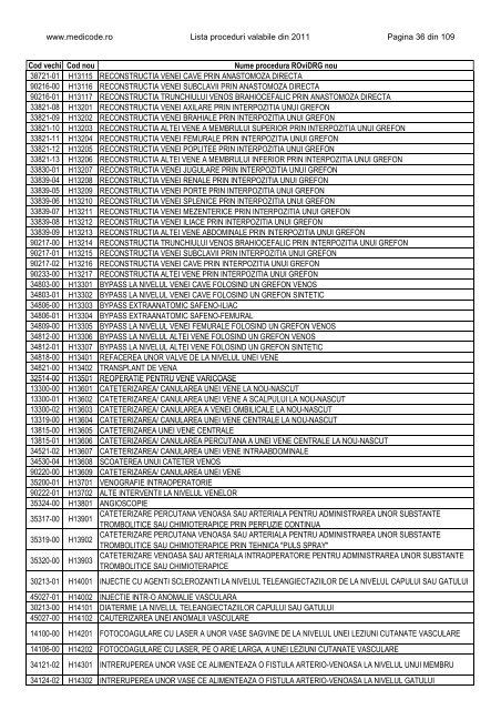 Lista proceduri ROviDRG 2011 - Medicode