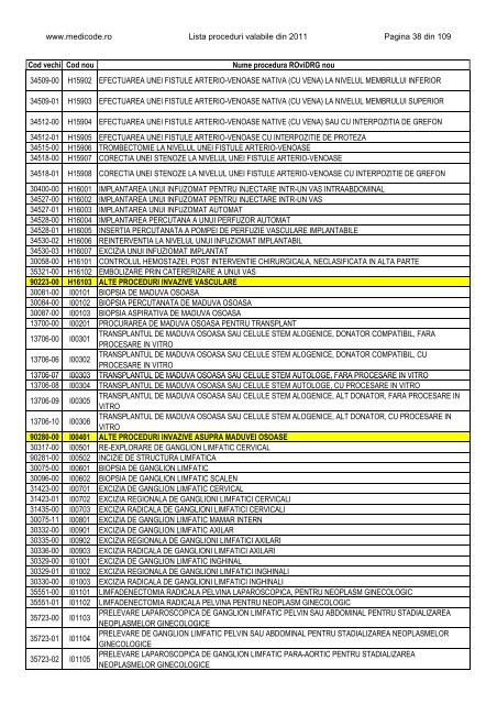 Lista proceduri ROviDRG 2011 - Medicode