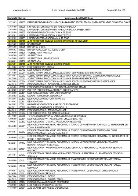 Lista proceduri ROviDRG 2011 - Medicode