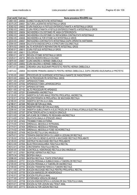 Lista proceduri ROviDRG 2011 - Medicode