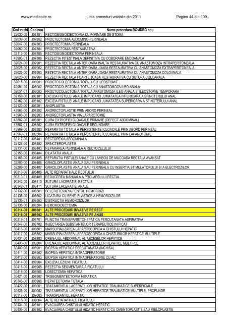 Lista proceduri ROviDRG 2011 - Medicode