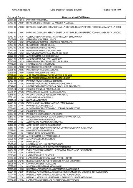 Lista proceduri ROviDRG 2011 - Medicode