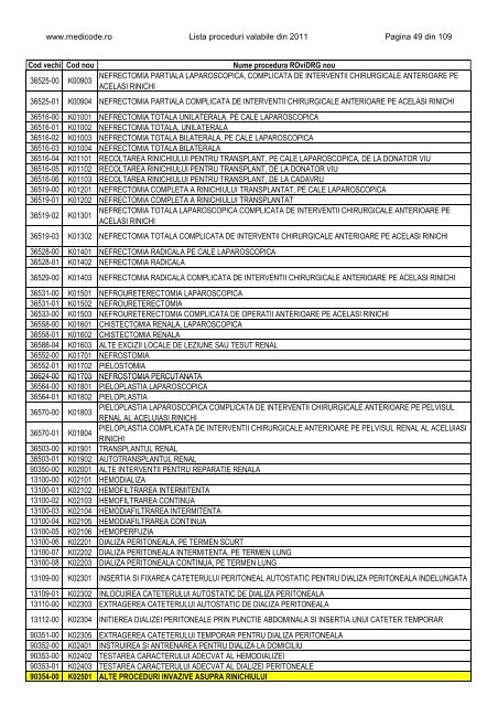 Lista proceduri ROviDRG 2011 - Medicode