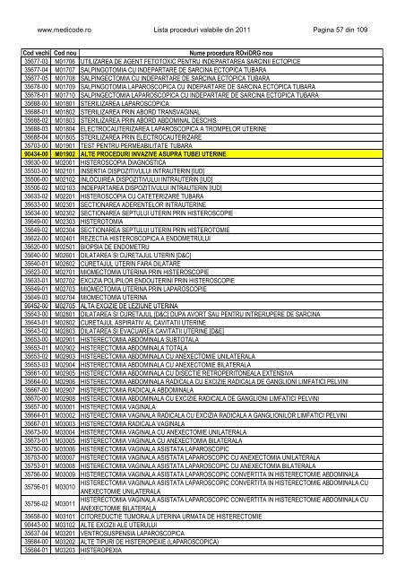 Lista proceduri ROviDRG 2011 - Medicode