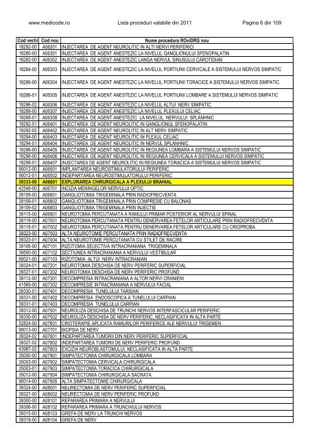 Lista proceduri ROviDRG 2011 - Medicode