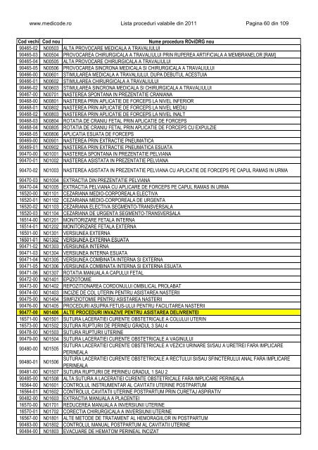 Lista proceduri ROviDRG 2011 - Medicode