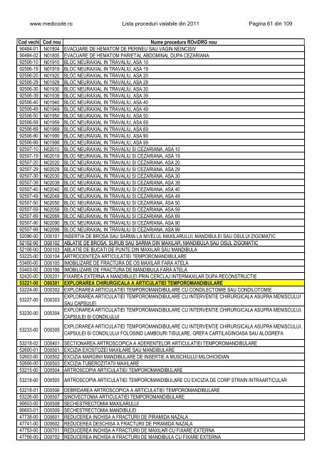 Lista proceduri ROviDRG 2011 - Medicode