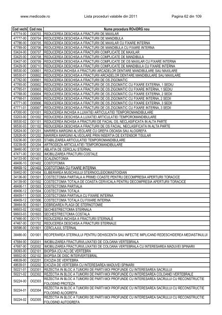 Lista proceduri ROviDRG 2011 - Medicode