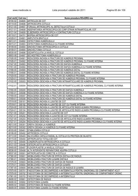 Lista proceduri ROviDRG 2011 - Medicode