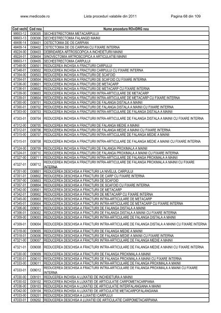 Lista proceduri ROviDRG 2011 - Medicode