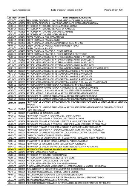 Lista proceduri ROviDRG 2011 - Medicode