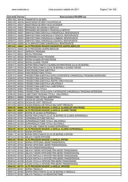 Lista proceduri ROviDRG 2011 - Medicode