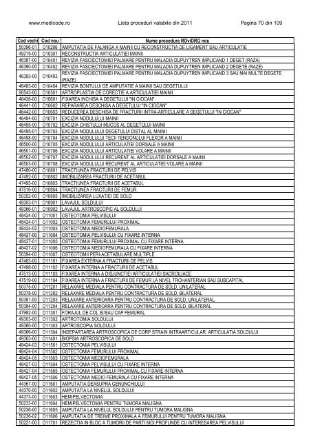 Lista proceduri ROviDRG 2011 - Medicode