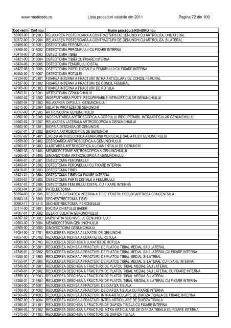 Lista proceduri ROviDRG 2011 - Medicode