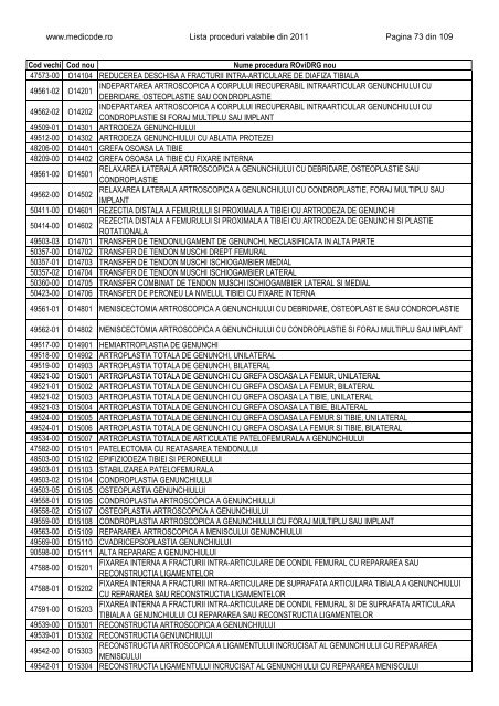 Lista proceduri ROviDRG 2011 - Medicode