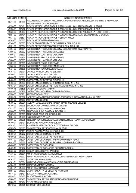 Lista proceduri ROviDRG 2011 - Medicode