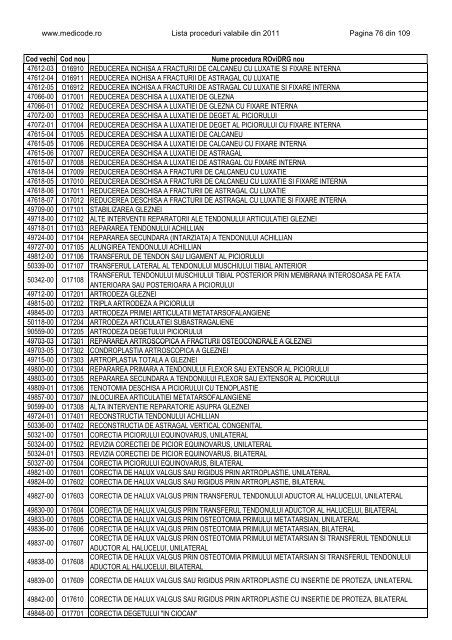 Lista proceduri ROviDRG 2011 - Medicode