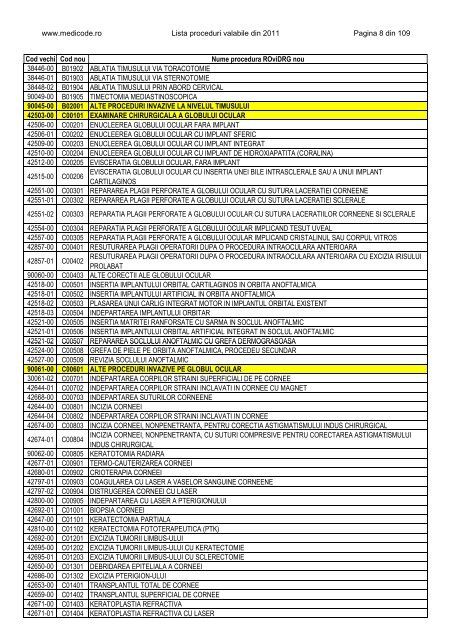 Lista proceduri ROviDRG 2011 - Medicode