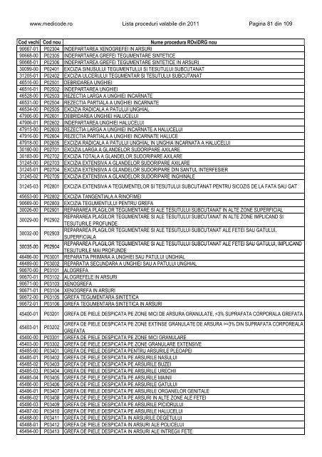 Lista proceduri ROviDRG 2011 - Medicode