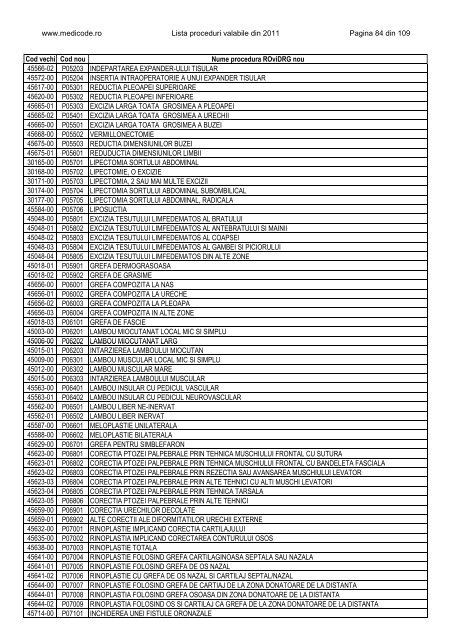 Lista proceduri ROviDRG 2011 - Medicode