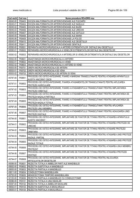 Lista proceduri ROviDRG 2011 - Medicode