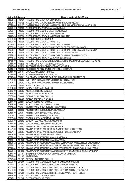 Lista proceduri ROviDRG 2011 - Medicode