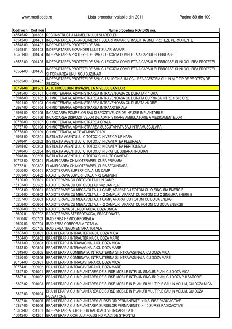 Lista proceduri ROviDRG 2011 - Medicode