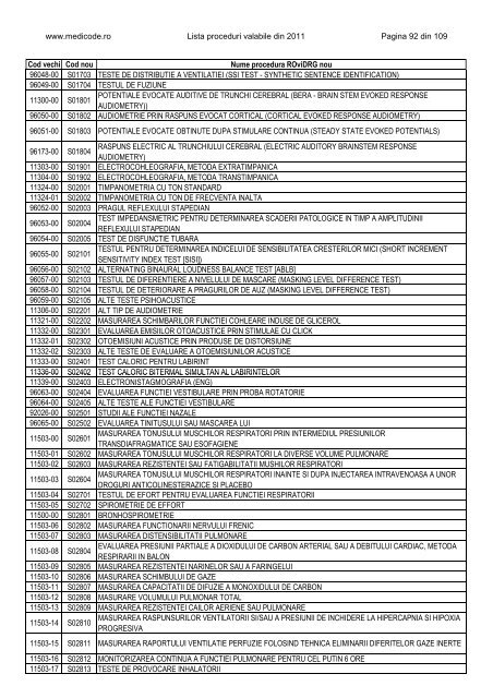 Lista proceduri ROviDRG 2011 - Medicode