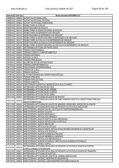 Lista proceduri ROviDRG 2011 - Medicode